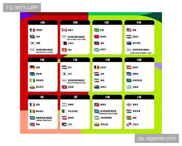 2026世界杯48支球队12个小组分组规则详解