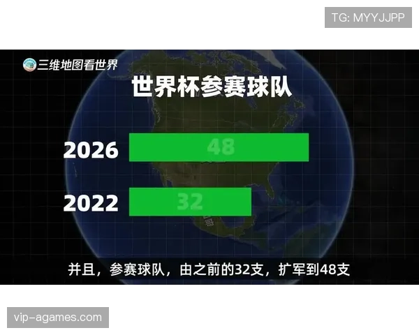 2026世界杯小组赛48队晋级32强的具体规则怎么算